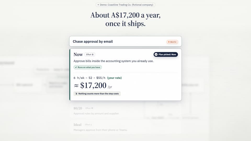 The fix for “Chase approval by email”: ≈ A$17,200 a year at the team's own rate, hours freed, not cash. Demo: Coastline Trading Co. (fictional company).